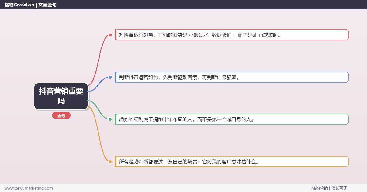 抖音营销重要吗：趋势研判与应对策略（信号+场景+决策框架）