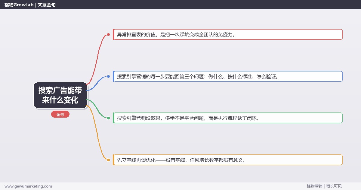 搜索广告能带来什么变化：从0到1的完整落地执行手册（步骤/参数/工具/排查）