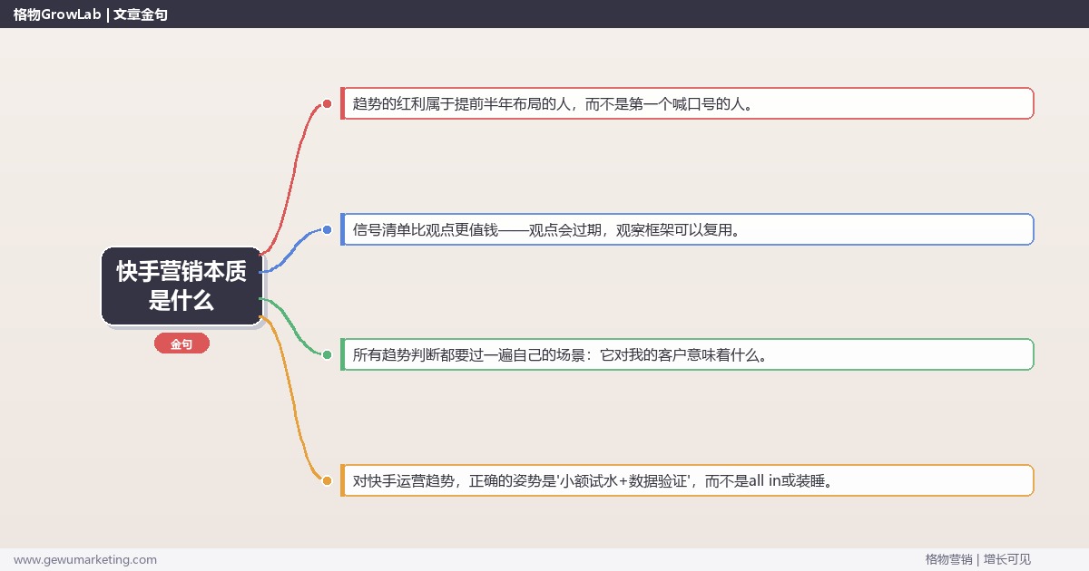 快手营销本质是什么：趋势研判与应对策略（信号+场景+决策框架）