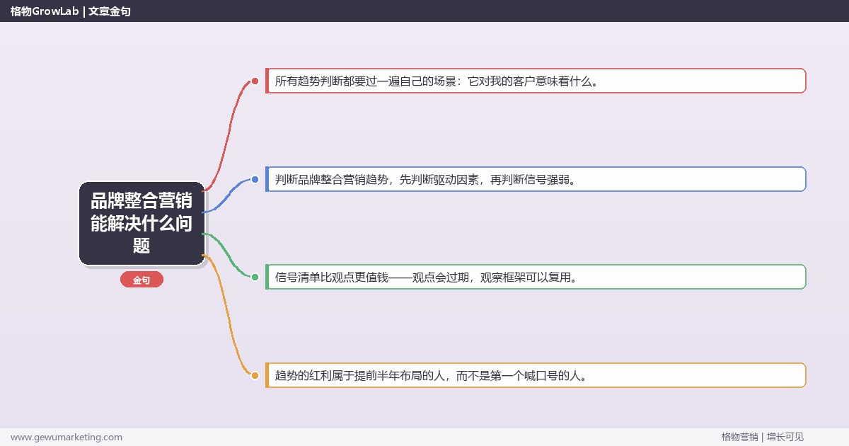 品牌整合营销能解决什么问题：趋势研判与应对策略（信号+场景+决策框架）