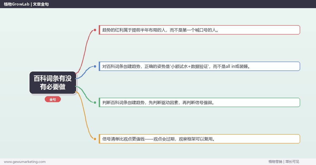 百科词条有没有必要做：趋势研判与应对策略（信号+场景+决策框架）