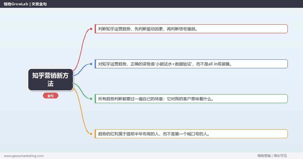 知乎营销新方法：趋势研判与应对策略（信号+场景+决策框架）
