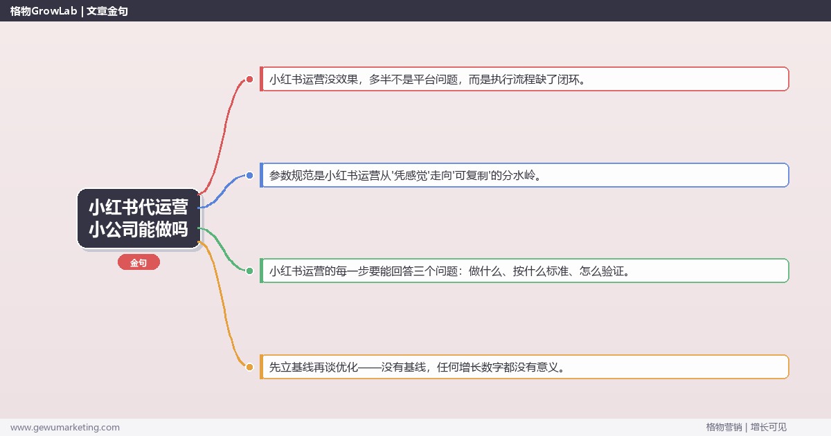 小红书代运营小公司能做吗：从0到1的完整落地执行手册（步骤/参数/工具/排查）