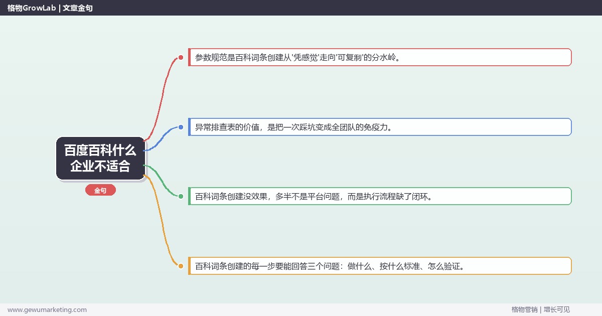 百度百科什么企业不适合：从0到1的完整落地执行手册（步骤/参数/工具/排查）