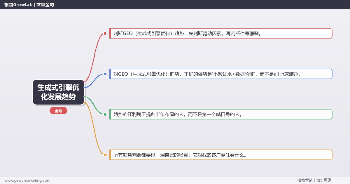 生成式引擎优化发展趋势：趋势研判与应对策略（信号+场景+决策框架）
