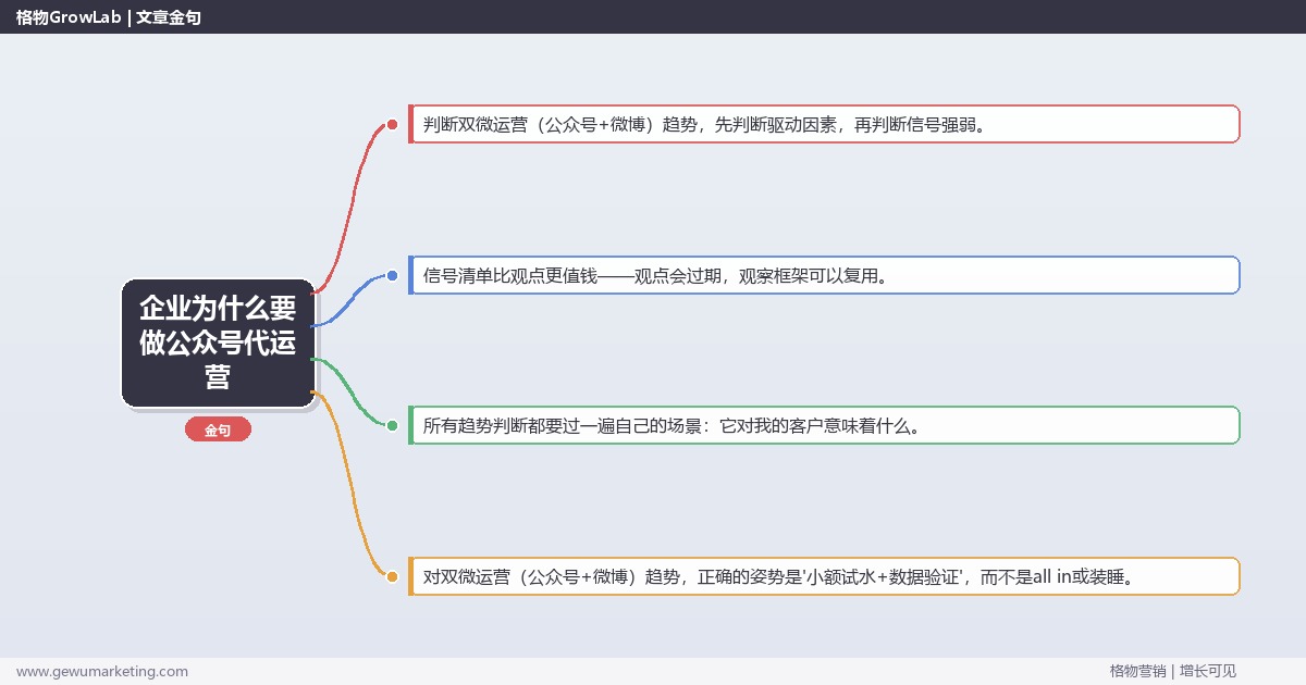 企业为什么要做公众号代运营：趋势研判与应对策略（信号+场景+决策框架）
