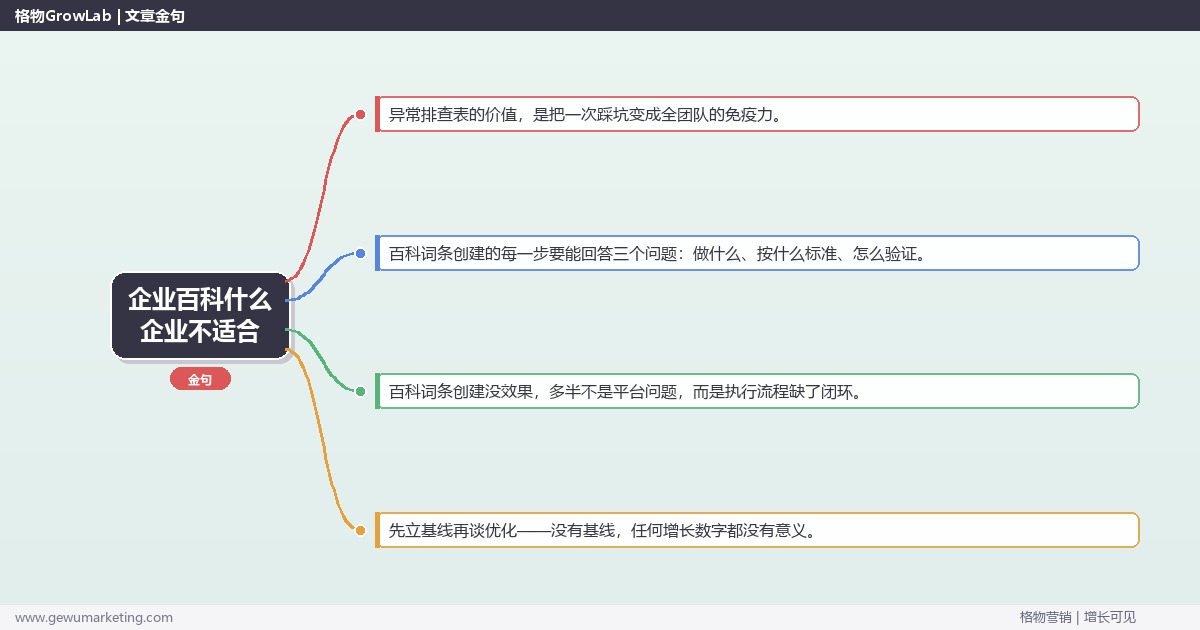 企业百科什么企业不适合：从0到1的完整落地执行手册（步骤/参数/工具/排查）