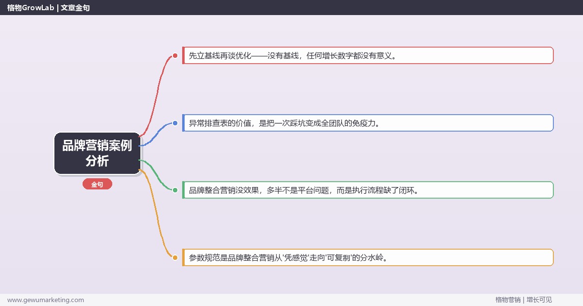 品牌营销案例分析：从0到1的完整落地执行手册（步骤/参数/工具/排查）