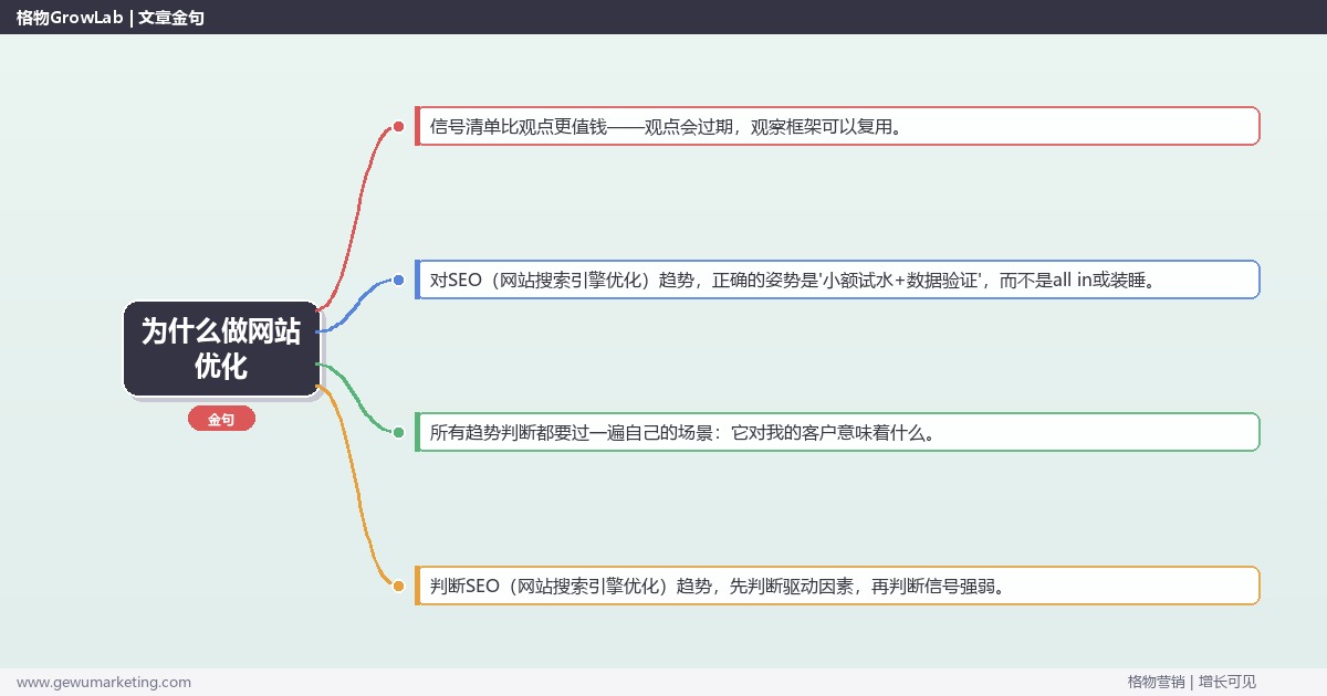 为什么做网站优化：趋势研判与应对策略（信号+场景+决策框架）