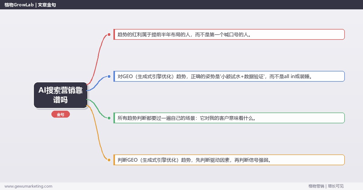 AI搜索营销靠谱吗：趋势研判与应对策略（信号+场景+决策框架）