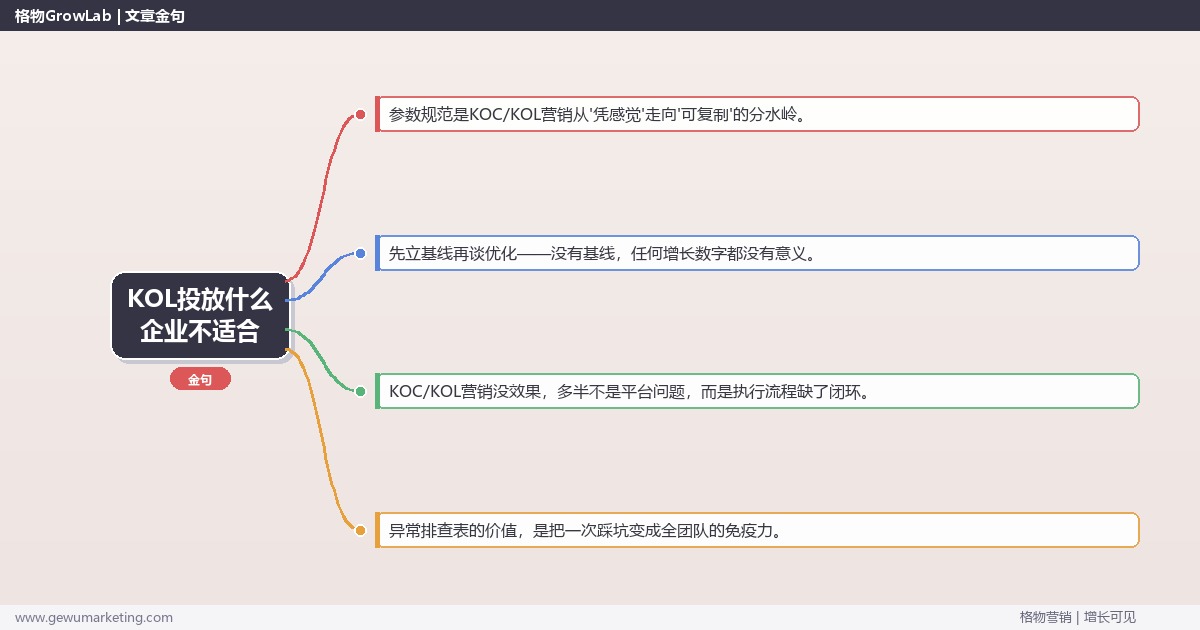 KOL投放什么企业不适合：从0到1的完整落地执行手册（步骤/参数/工具/排查）