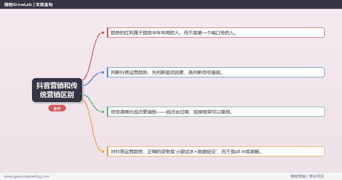 抖音营销和传统营销区别：趋势研判与应对策略（信号+场景+决策框架）