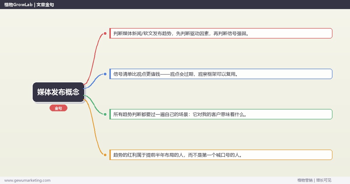 媒体发布概念：趋势研判与应对策略（信号+场景+决策框架）