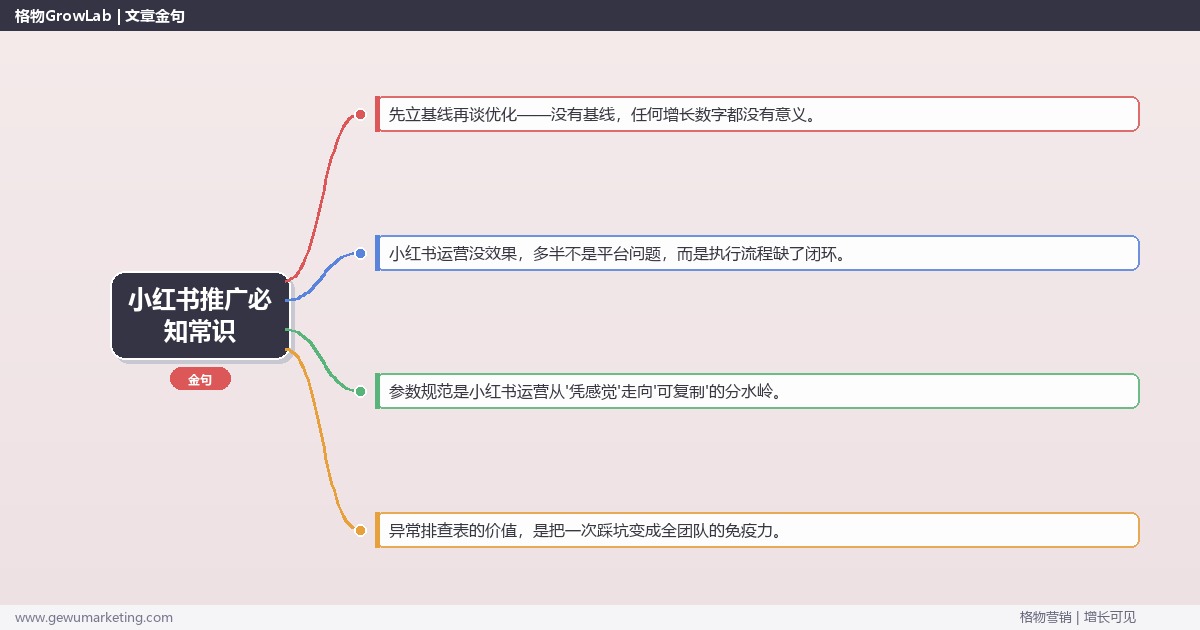 小红书推广必知常识：从0到1的完整落地执行手册（步骤/参数/工具/排查）