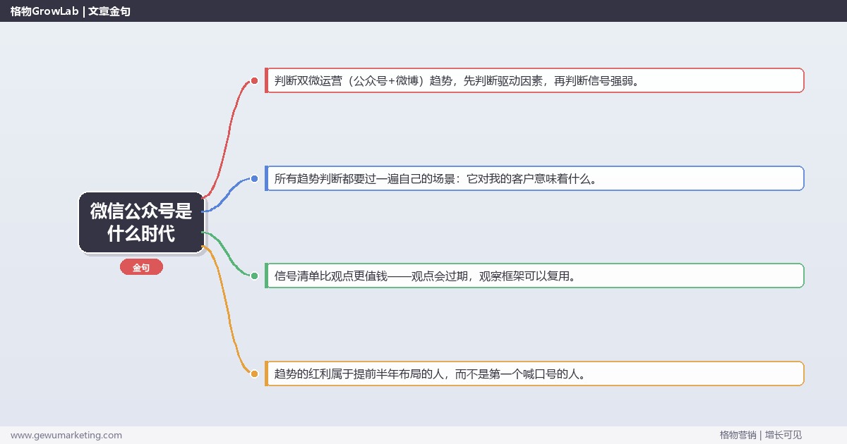 微信公众号是什么时代：趋势研判与应对策略（信号+场景+决策框架）