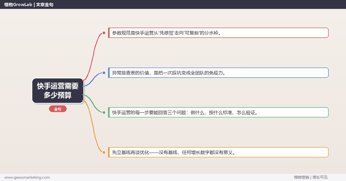 快手运营需要多少预算：从0到1的完整落地执行手册（步骤/参数/工具/排查）