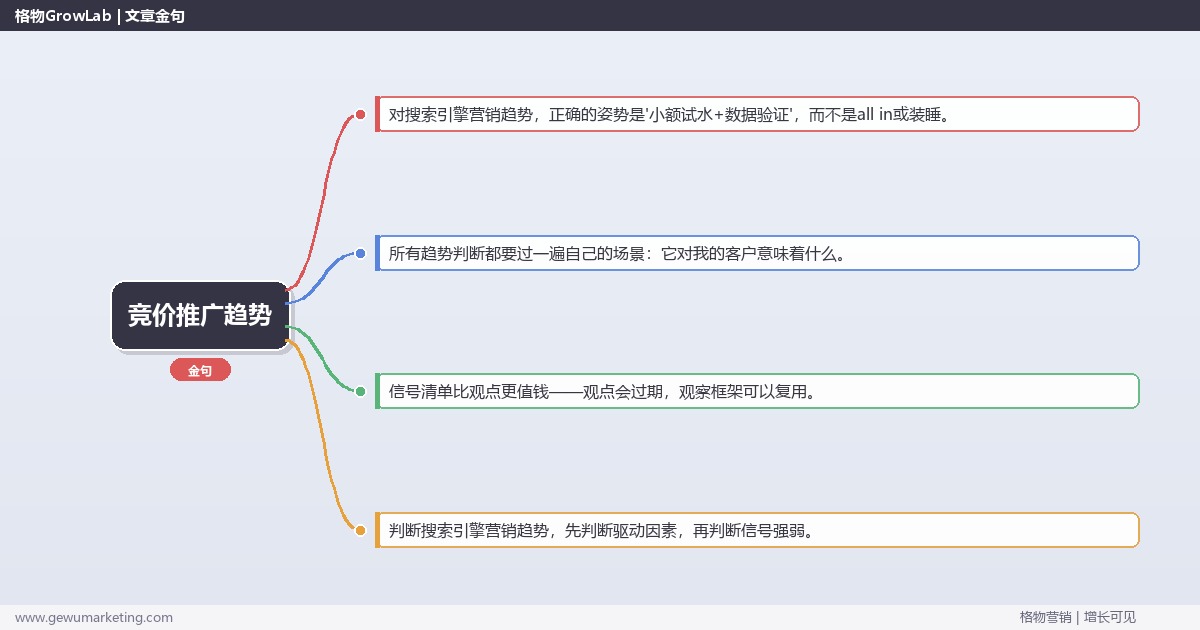 2026年竞价推广趋势：趋势研判与应对策略（信号+场景+决策框架）
