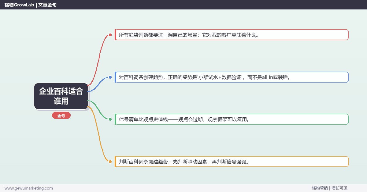 企业百科适合谁用：趋势研判与应对策略（信号+场景+决策框架）