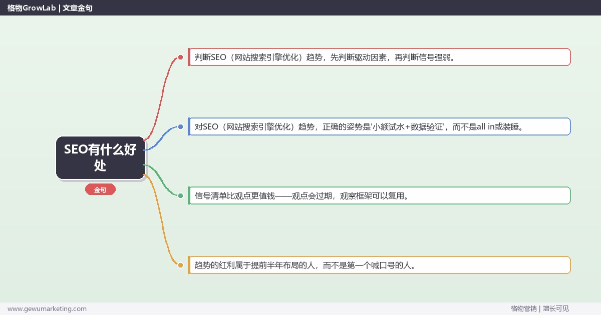 SEO有什么好处：趋势研判与应对策略（信号+场景+决策框架）