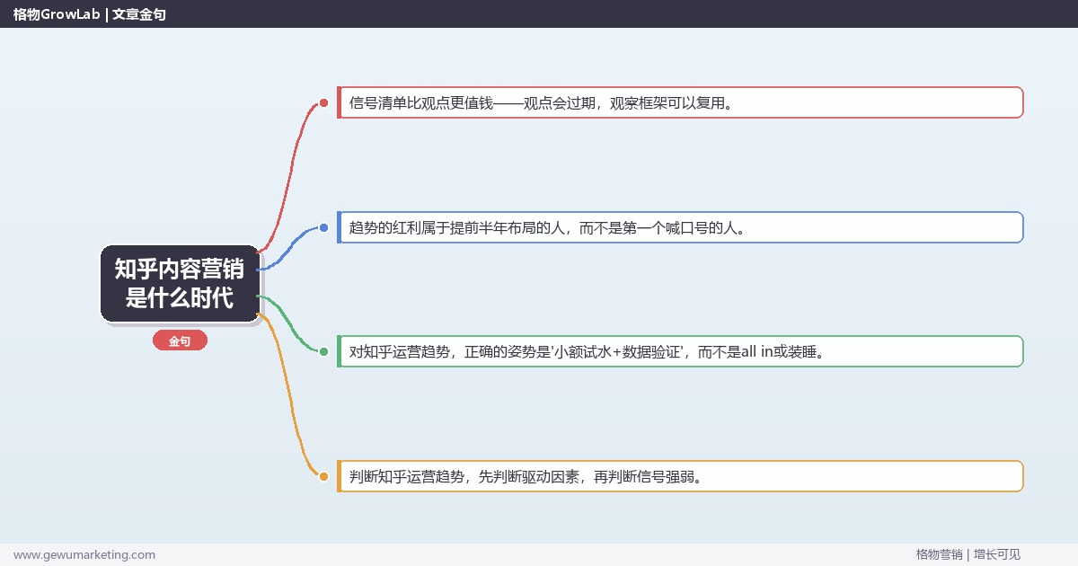 知乎内容营销是什么时代：趋势研判与应对策略（信号+场景+决策框架）