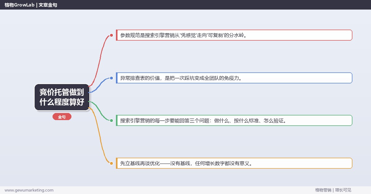 竞价托管做到什么程度算好：从0到1的完整落地执行手册（步骤/参数/工具/排查）