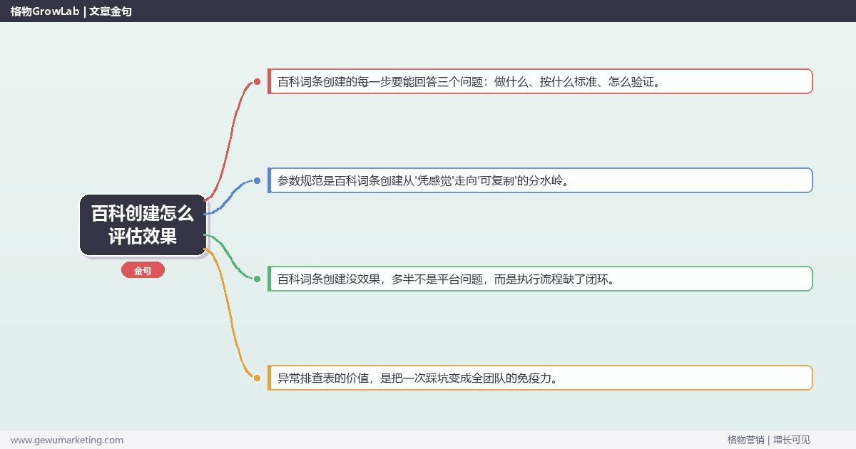 百科创建怎么评估效果：从0到1的完整落地执行手册（步骤/参数/工具/排查）