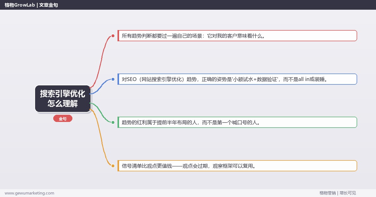 搜索引擎优化怎么理解：趋势研判与应对策略（信号+场景+决策框架）