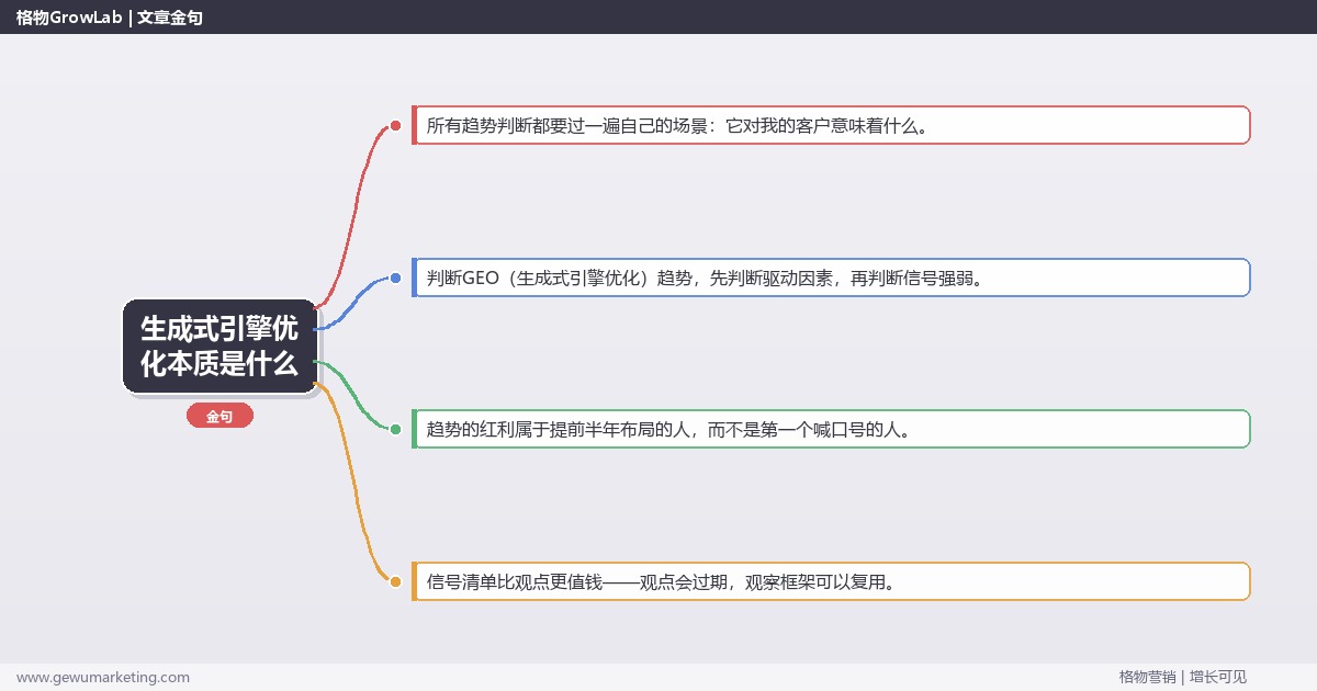 生成式引擎优化本质是什么：趋势研判与应对策略（信号+场景+决策框架）