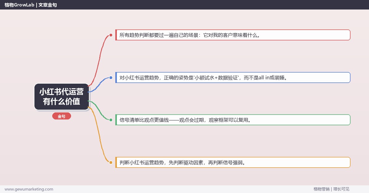 小红书代运营有什么价值：趋势研判与应对策略（信号+场景+决策框架）