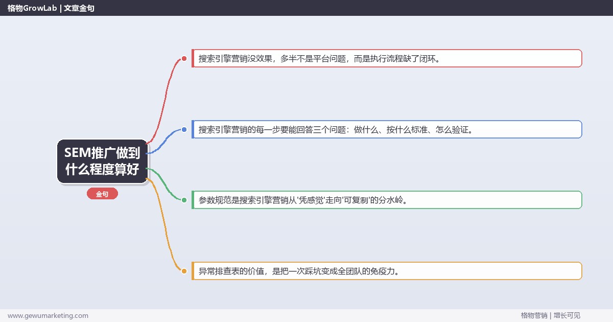 SEM推广做到什么程度算好：从0到1的完整落地执行手册（步骤/参数/工具/排查）
