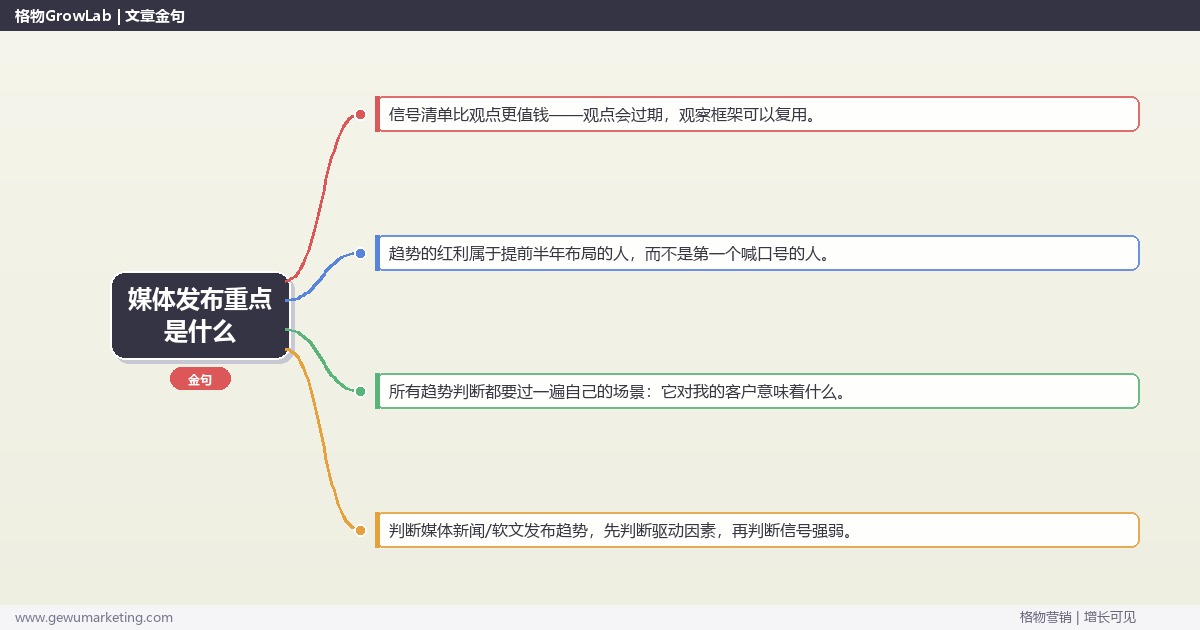 媒体发布重点是什么：趋势研判与应对策略（信号+场景+决策框架）