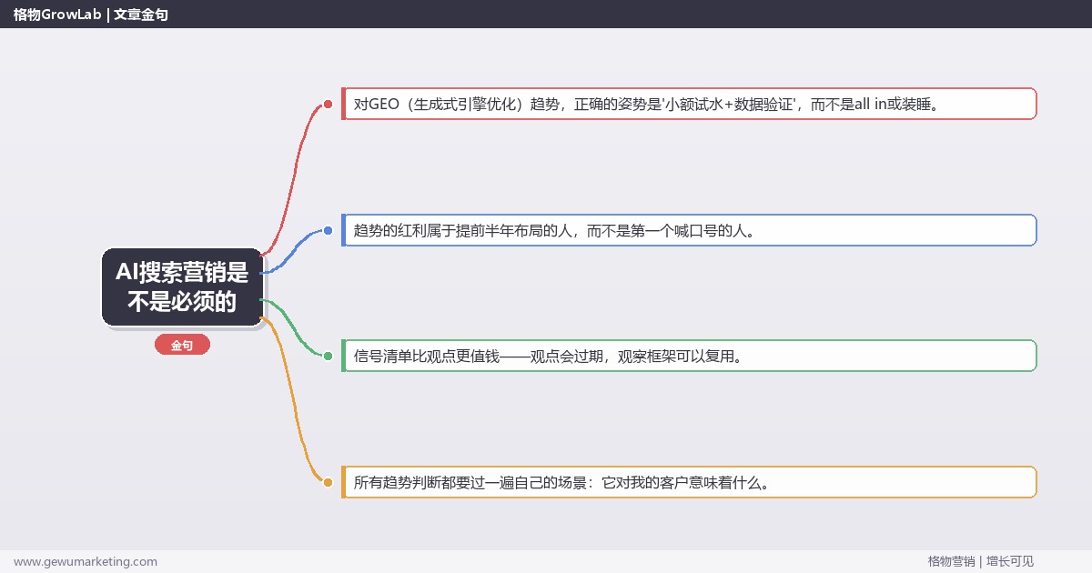 AI搜索营销是不是必须的：趋势研判与应对策略（信号+场景+决策框架）