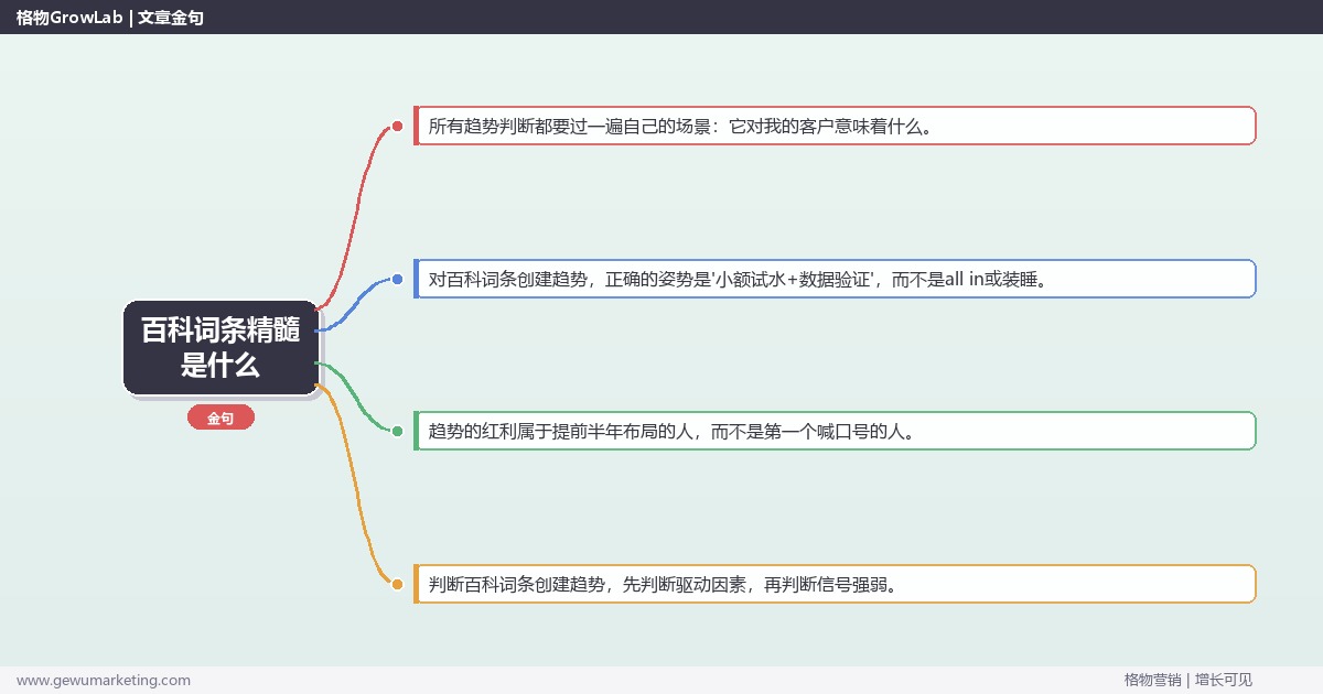 百科词条精髓是什么：趋势研判与应对策略（信号+场景+决策框架）