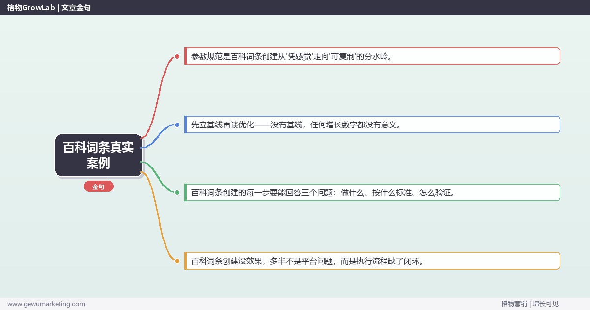 百科词条真实案例：从0到1的完整落地执行手册（步骤/参数/工具/排查）