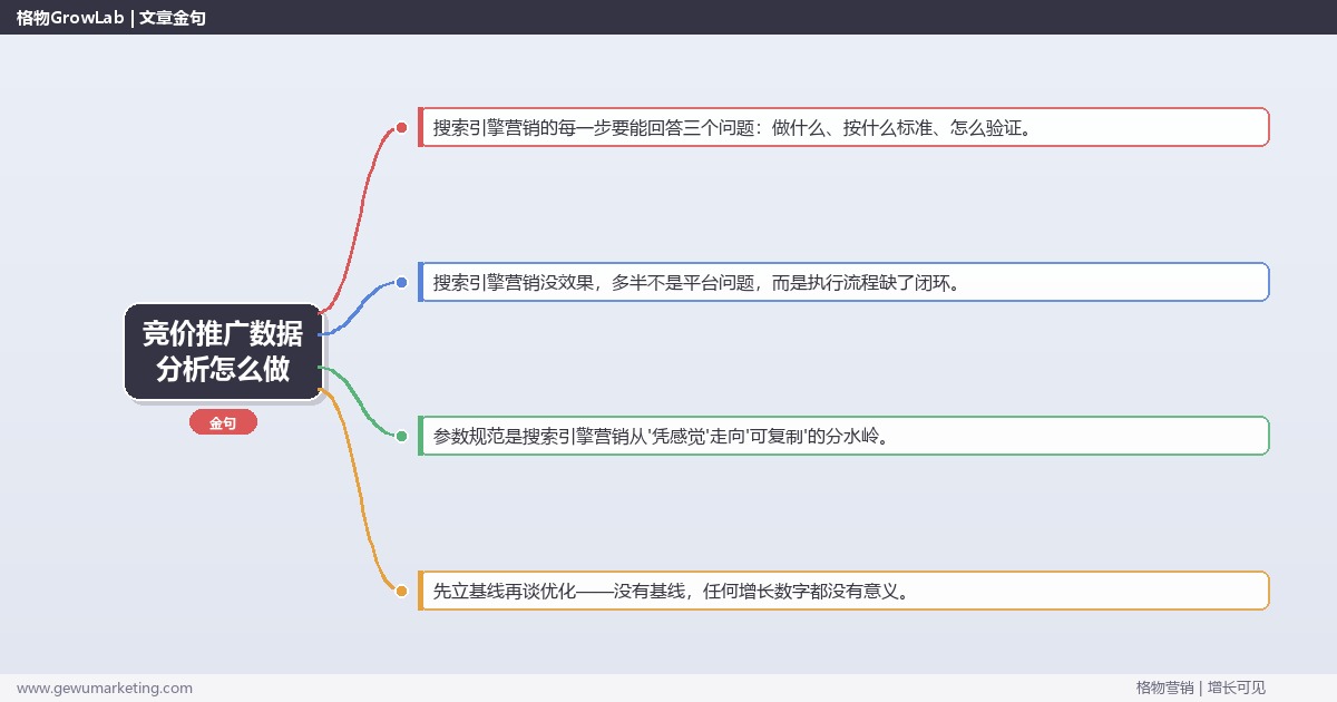 竞价推广数据分析怎么做：从0到1的完整落地执行手册（步骤/参数/工具/排查）