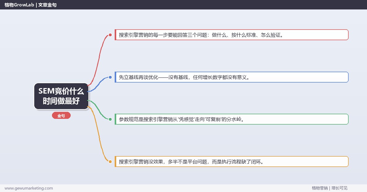 SEM竞价什么时间做最好：从0到1的完整落地执行手册（步骤/参数/工具/排查）