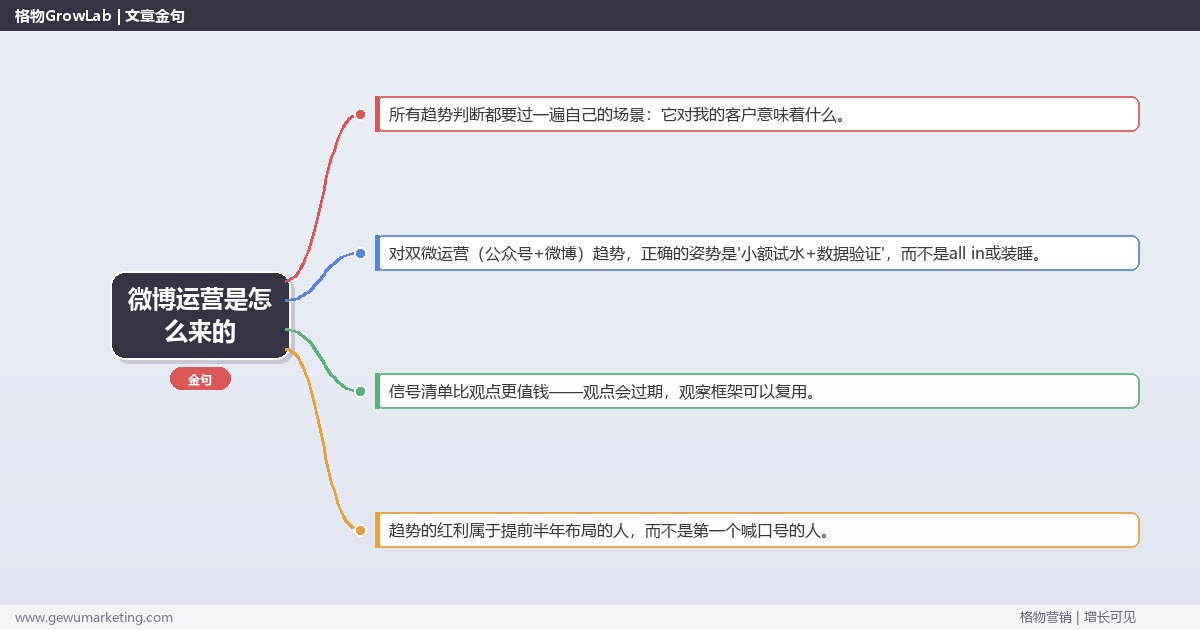 微博运营是怎么来的：趋势研判与应对策略（信号+场景+决策框架）