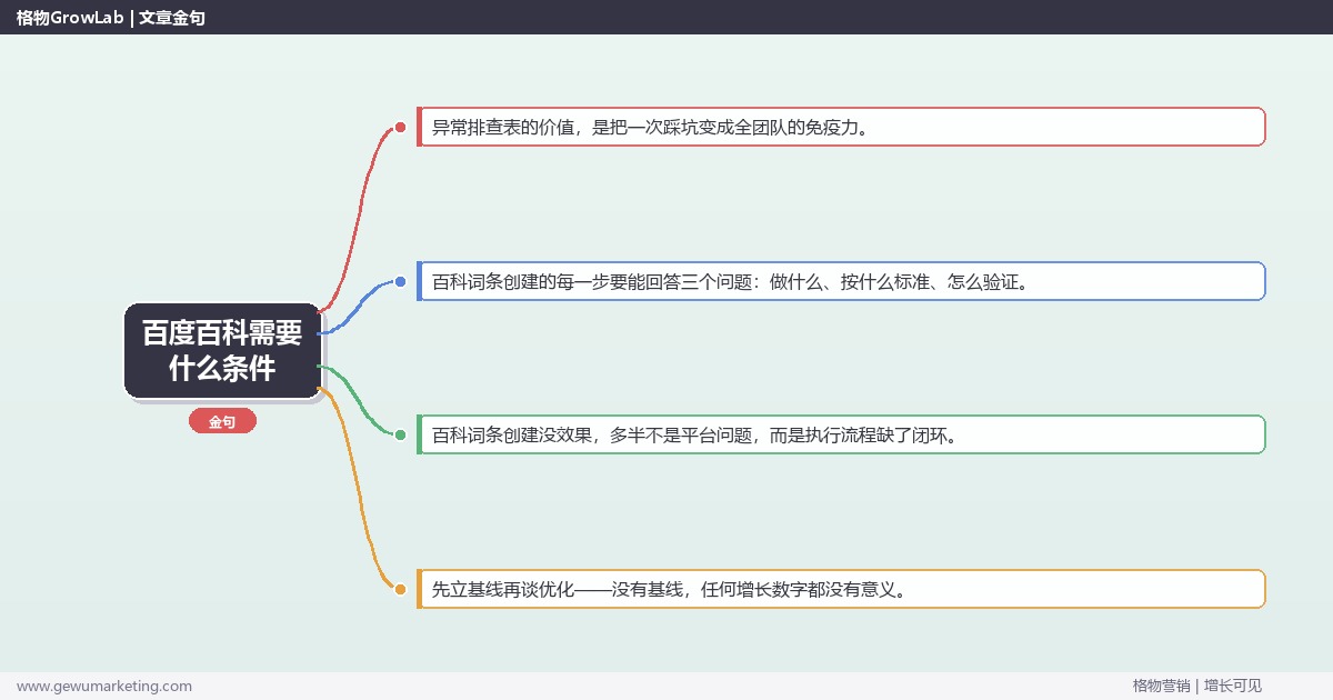 百度百科需要什么条件：从0到1的完整落地执行手册（步骤/参数/工具/排查）
