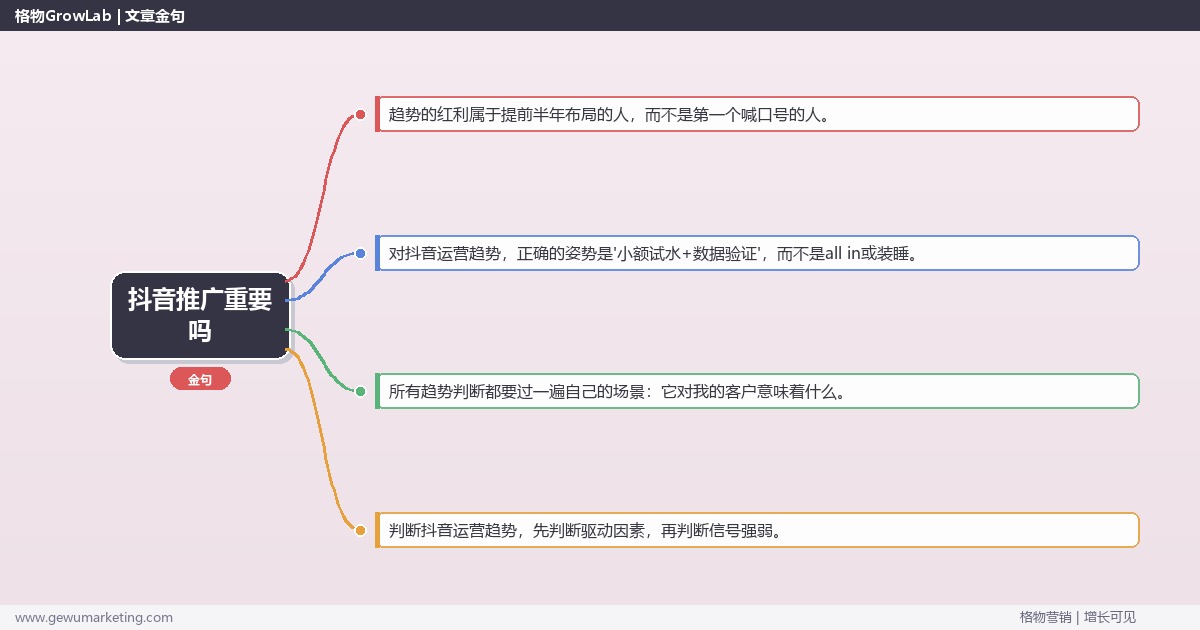抖音推广重要吗：趋势研判与应对策略（信号+场景+决策框架）