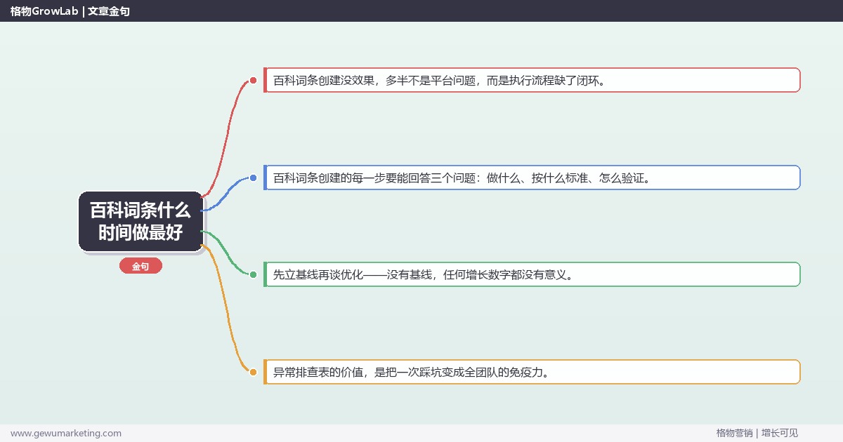百科词条什么时间做最好：从0到1的完整落地执行手册（步骤/参数/工具/排查）