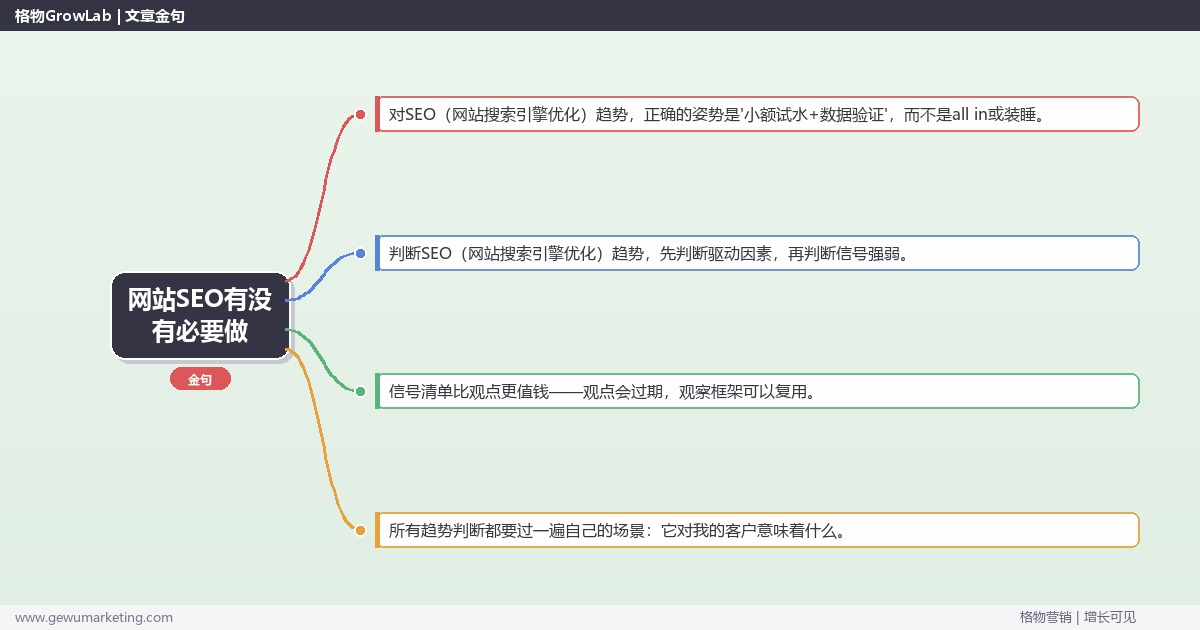 网站SEO有没有必要做：趋势研判与应对策略（信号+场景+决策框架）
