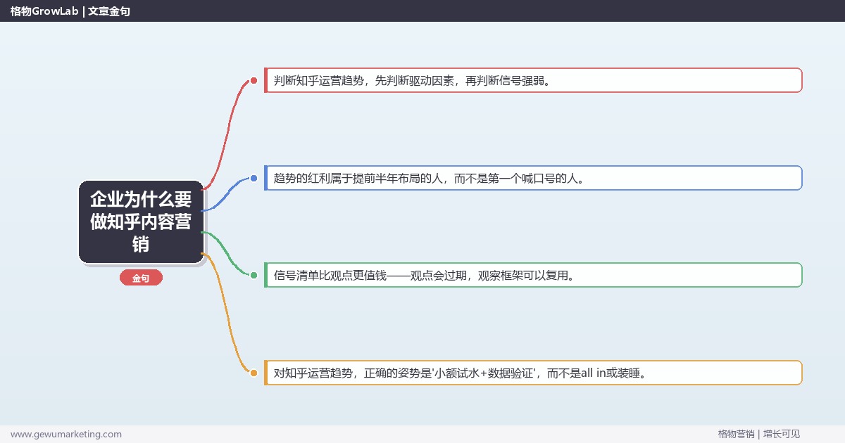 企业为什么要做知乎内容营销：趋势研判与应对策略（信号+场景+决策框架）
