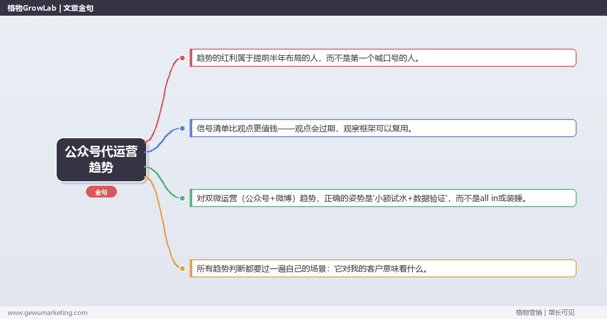 2026年公众号代运营趋势：趋势研判与应对策略（信号+场景+决策框架）