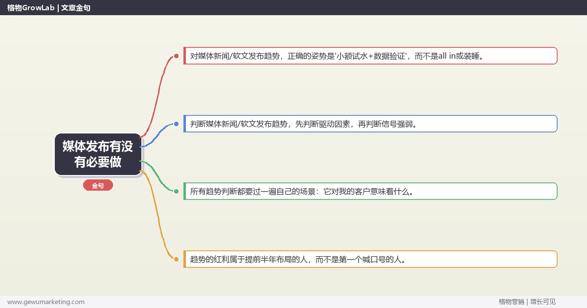 媒体发布有没有必要做：趋势研判与应对策略（信号+场景+决策框架）