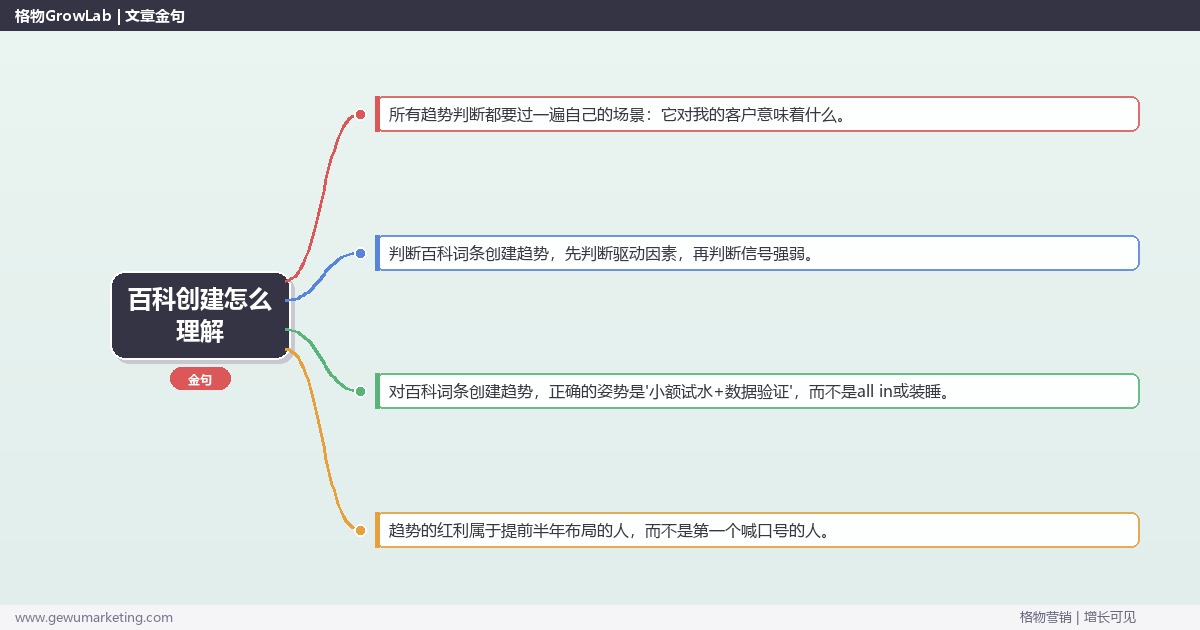百科创建怎么理解：趋势研判与应对策略（信号+场景+决策框架）