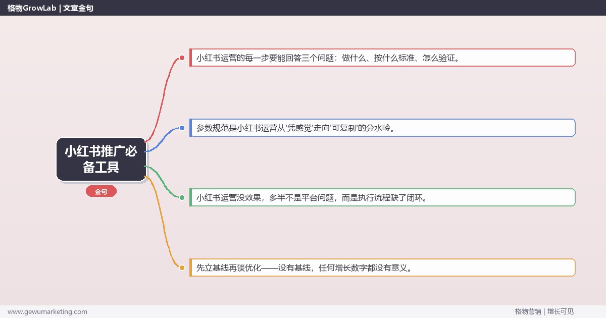 小红书推广必备工具：从0到1的完整落地执行手册（步骤/参数/工具/排查）