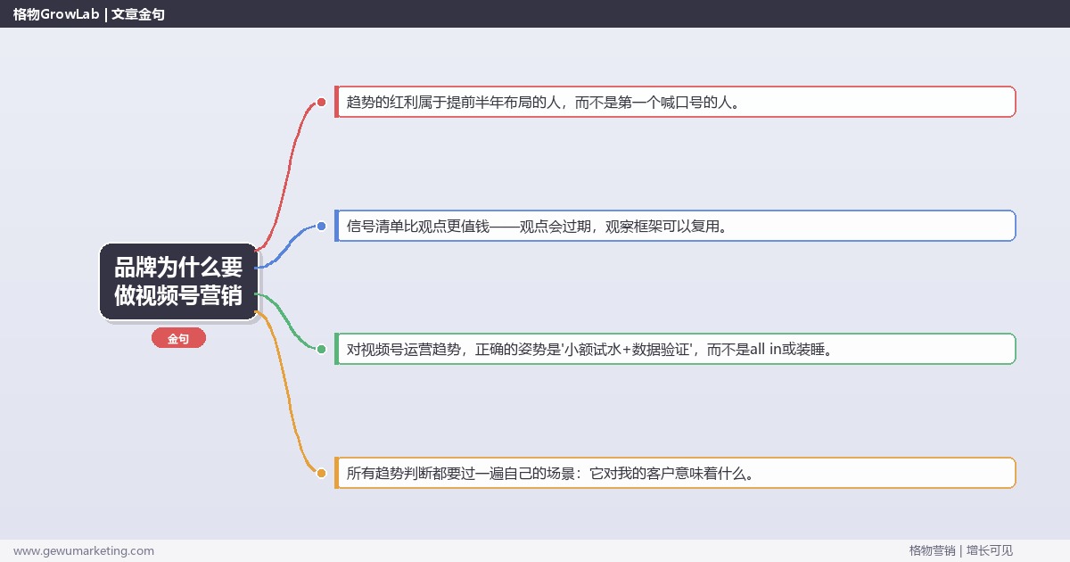 品牌为什么要做视频号营销：趋势研判与应对策略（信号+场景+决策框架）