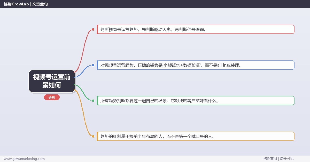 视频号运营前景如何：趋势研判与应对策略（信号+场景+决策框架）