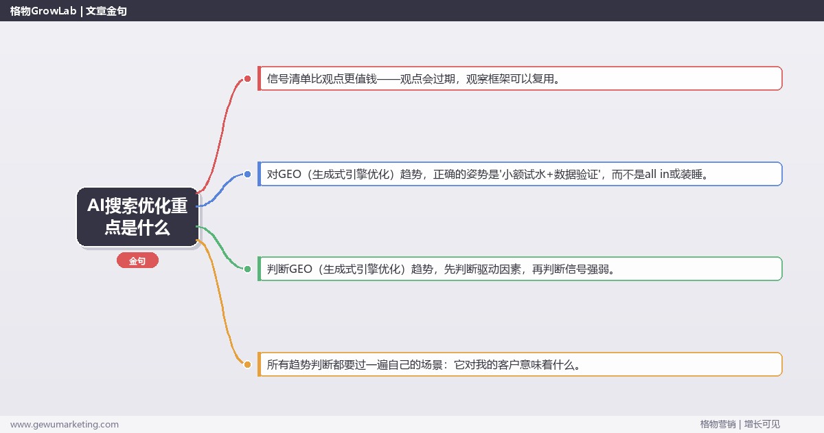 AI搜索优化重点是什么：趋势研判与应对策略（信号+场景+决策框架）
