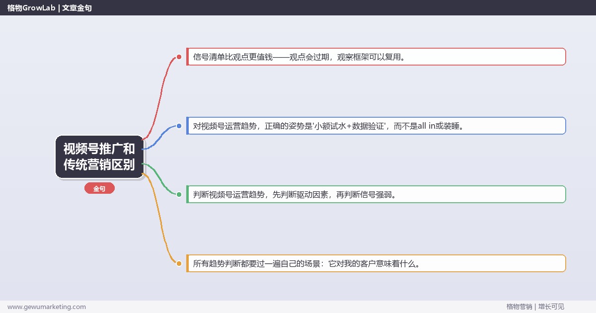 视频号推广和传统营销区别：趋势研判与应对策略（信号+场景+决策框架）